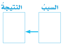 كيف يبدو بالون أصفر اللون عند سقوط ضوء الشمس عليه؟